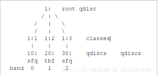 image-20230207155328968